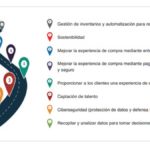 Desafíos en el sector retail 2020