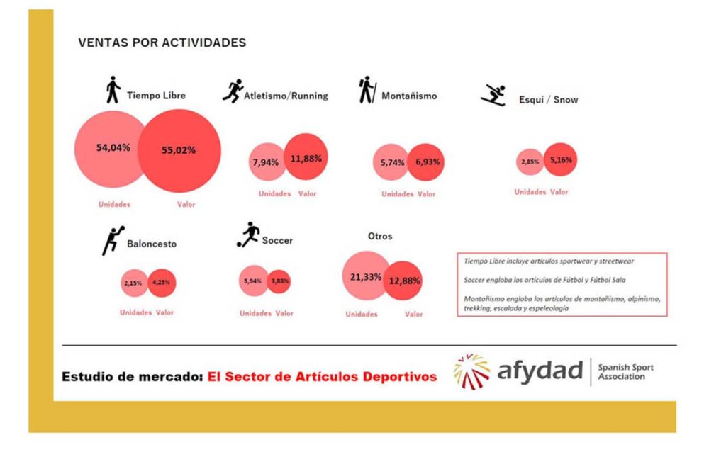 AFYDAD presenta nuevo estudio sobre el sector de artículos deportivos - noticierotextil.net