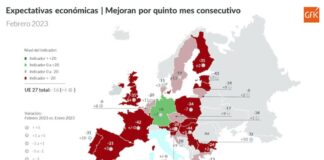 expectativas economía en España