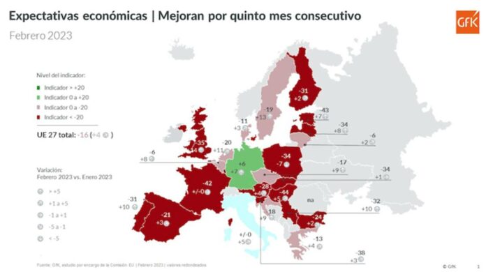 expectativas economía en España