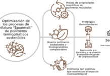 polímeros biobasados