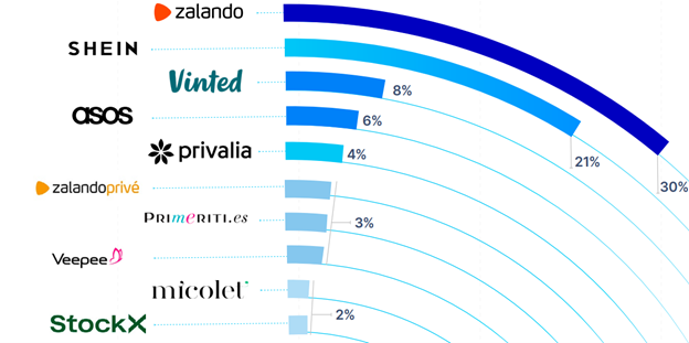 SEO moda España 2024