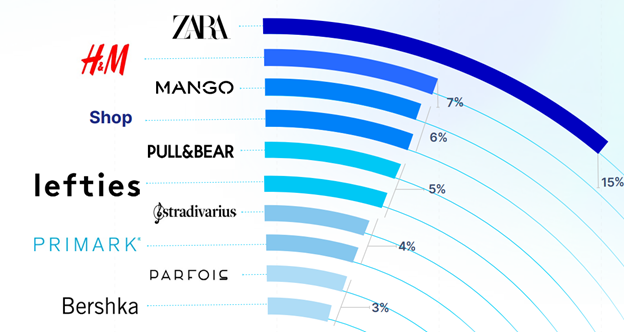 SEO moda España 2024